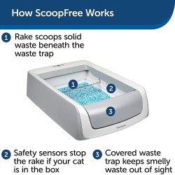 ScoopFree™ Litière autonettoyante avec couvercle PETSAFE 729849171251 Maisons de toilette et bacs