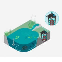Filtre pression + UV. Filtre dernière génération pour bassin