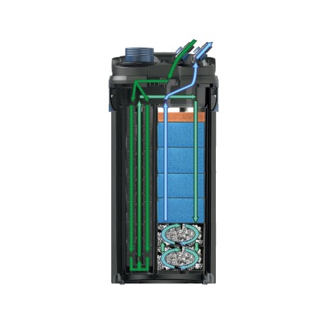 Filtre externe Oase BioMaster2 Thermo 850 - Animaux-Market