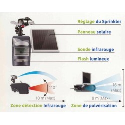 Dispositif d’éloignement par détecteur de mouvement pour bassin et jar