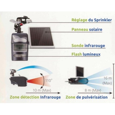 Dispositif d’éloignement par détecteur de mouvement pour bassin et jar